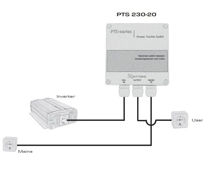 Alternative view of 220Volt 10A transfer kontakt til inverter
