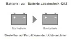 Alternative view of DC-DC step-up 30A oplader Euro6 mellem 2 batterier