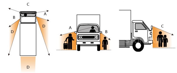 Birdview 360° system til lastbil, bus, maskiner og truck - Billede 5