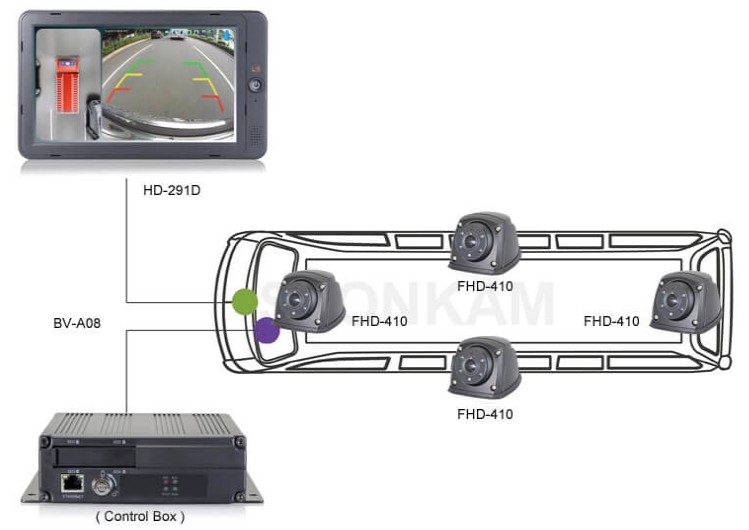Birdview 360° system til lastbil, bus, maskiner og truck - Billede 9