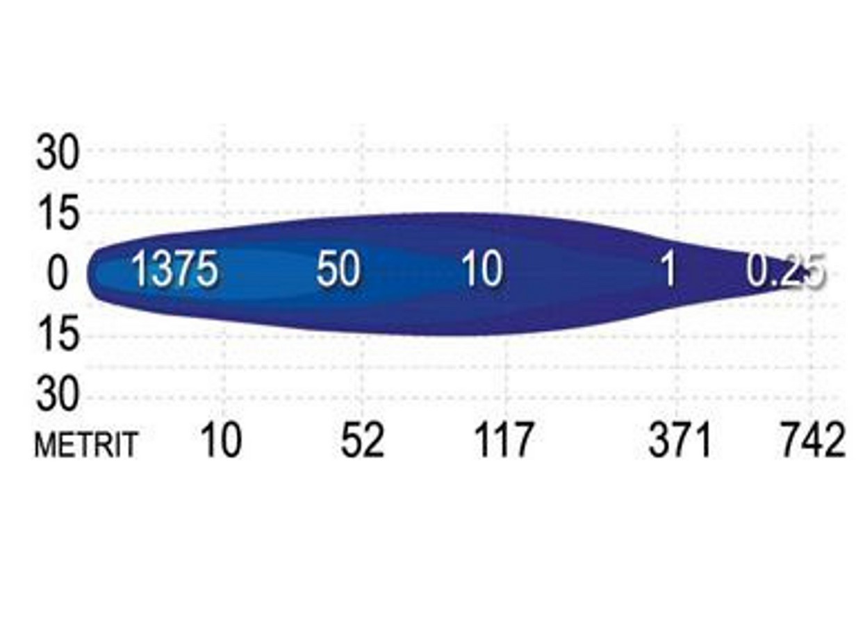 Seeker 10X LED Fjernlys med positionslys 40W - Billede 6