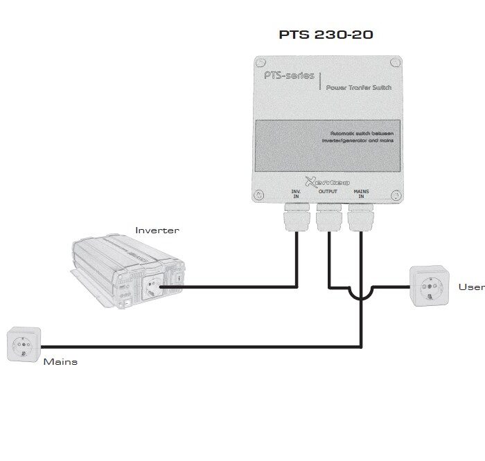 Alternative view of 220Volt 25A transfer kontakt til inverter