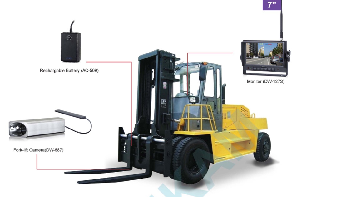 Trådløst HD kamera til gaffeltruck - Billede 3