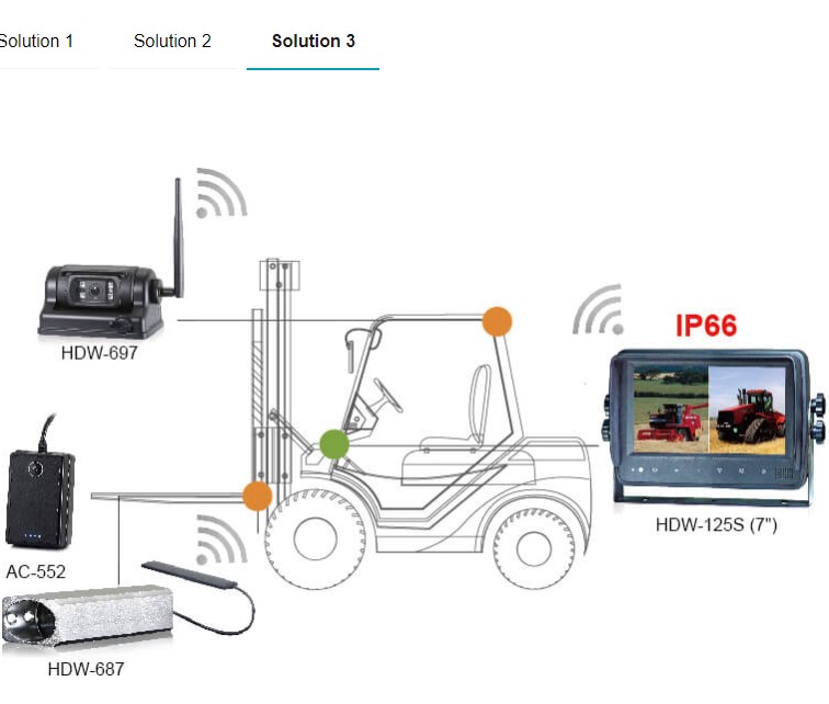 Trådløst HD kamera til gaffeltruck - Billede 5