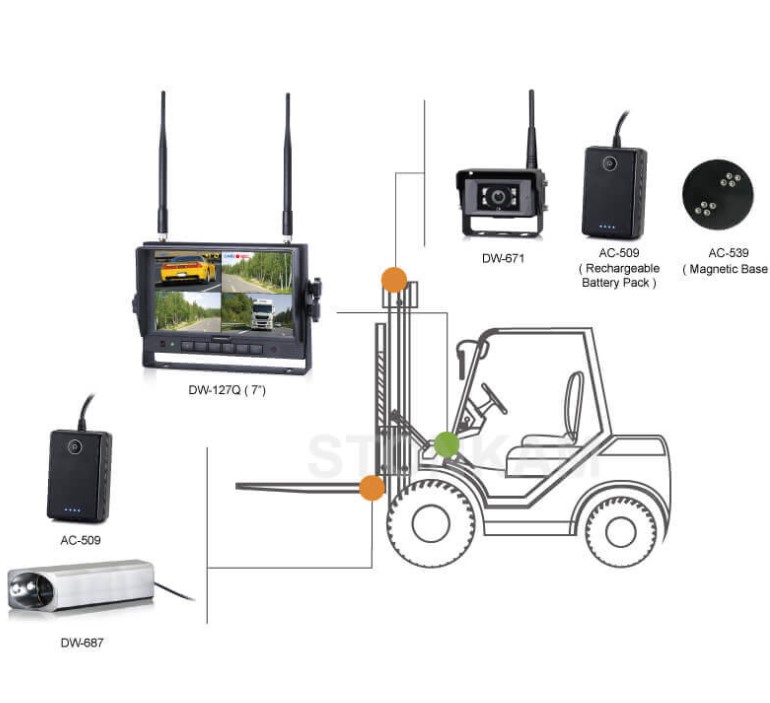 Trådløst HD kamera til gaffeltruck - Billede 6