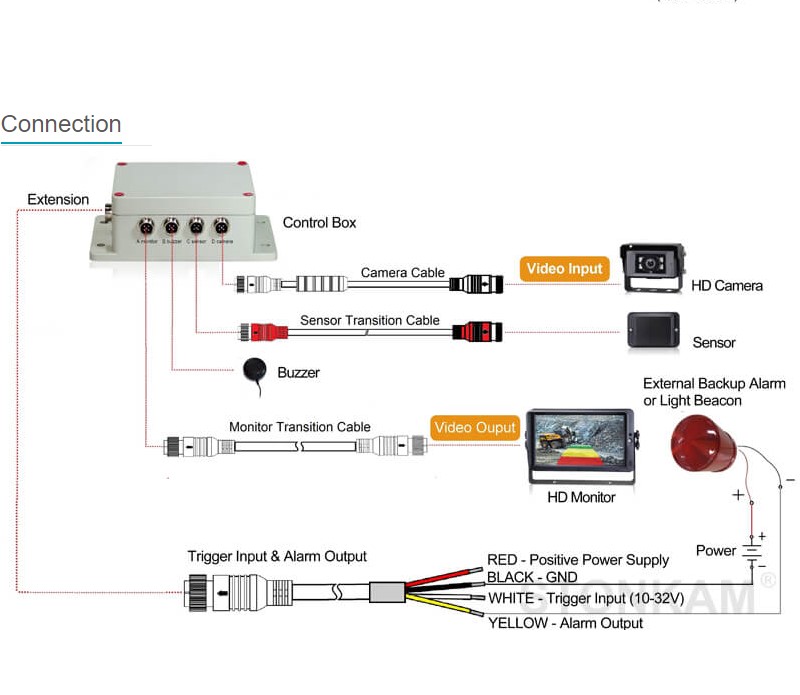 Bakalarm radar HD System til køretøjer og maskiner m.m. - Billede 4