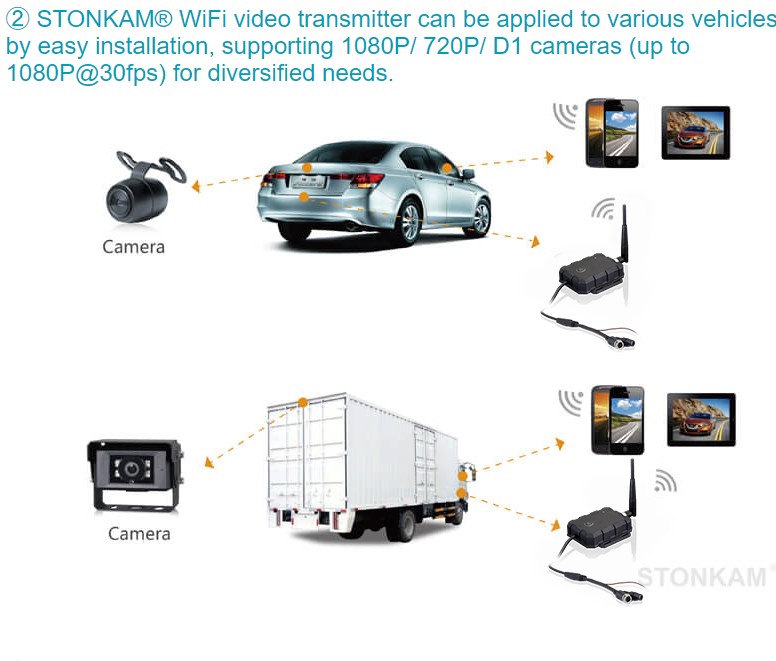 Prof Wifi transmitter med optage og foto funktion i HD - Billede 3