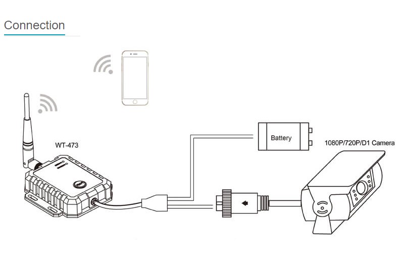 Prof Wifi transmitter med optage og foto funktion i HD - Billede 7