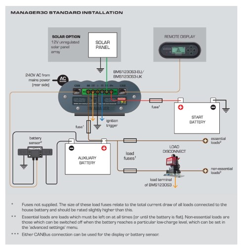 REDARC Dc-Dc step up 25A lader alle Batterityper - Billede 4
