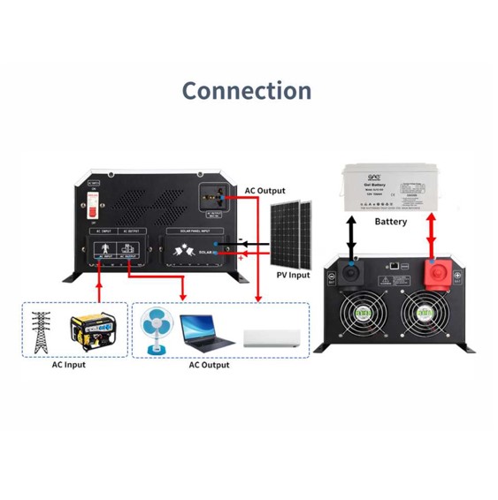 Kombi inverter ringkerne 2000W m. MPPT 60A lader - Billede 5