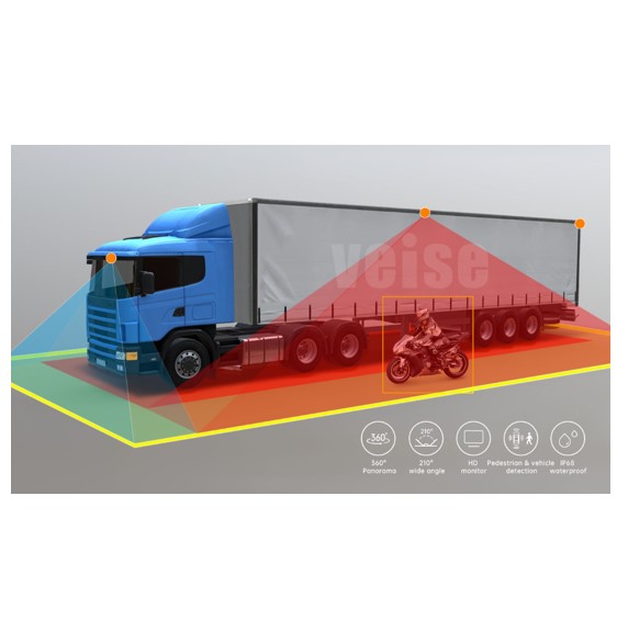 Alternative view of 10,1" Birdview 360 graders kamera  system med HD kamera & AI