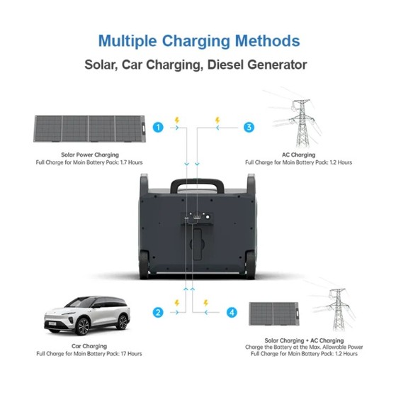 Epever ATZ3600EU Power station 3600W med 2.05KW/h batteri - Billede 9